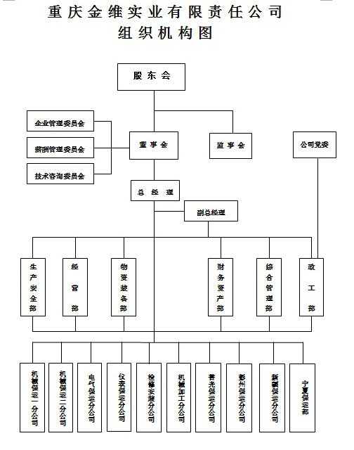 重慶金維實業(yè)有限責(zé)任公司